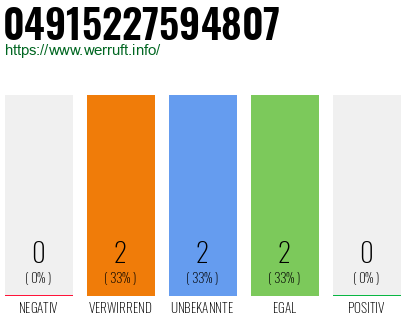 Rufnummer 04915227594807 Telefonnummer 04915227594807