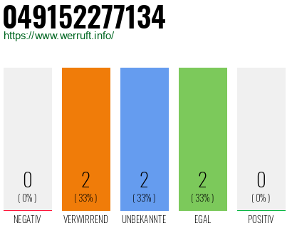 Rufnummer 049152277134 Telefonnummer 049152277134