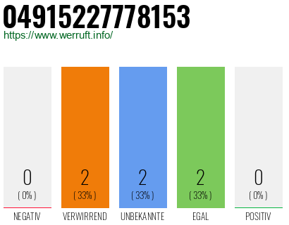 Rufnummer 04915227778153 Telefonnummer 04915227778153
