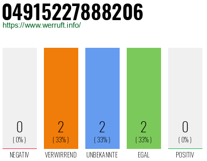 Rufnummer 04915227888206 Telefonnummer 04915227888206