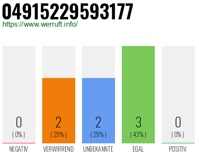Rufnummer 04915229593177 Telefonnummer 04915229593177