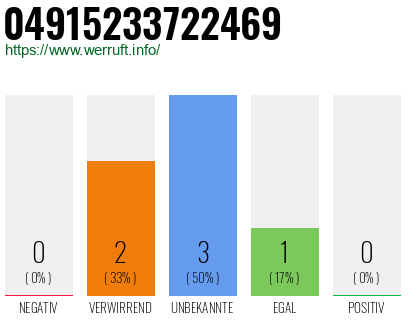 Rufnummer 04915233722469 Telefonnummer 04915233722469