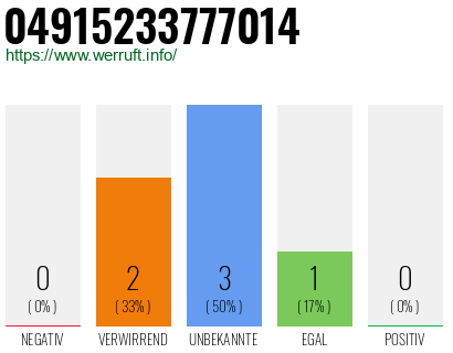 Rufnummer 04915233777014 Telefonnummer 04915233777014