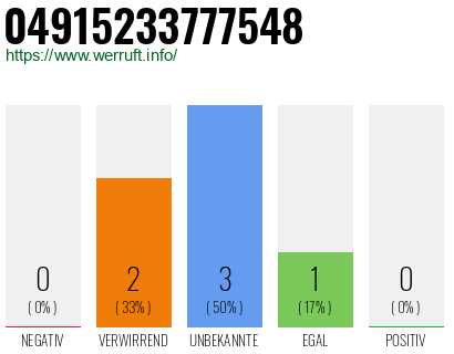 Rufnummer 04915233777548 Telefonnummer 04915233777548