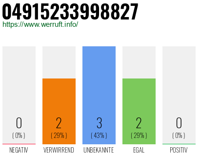 Rufnummer 04915233998827 Telefonnummer 04915233998827