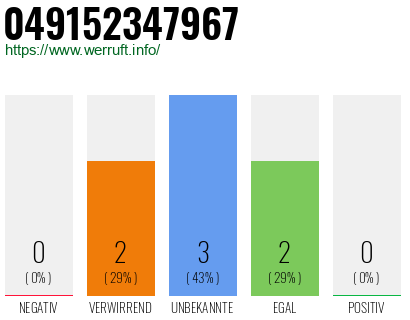 Rufnummer 049152347967 Telefonnummer 049152347967