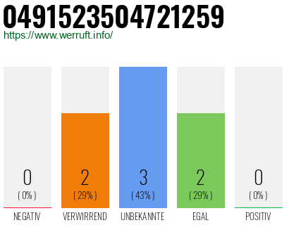 Rufnummer 0491523504721259 Telefonnummer 0491523504721259
