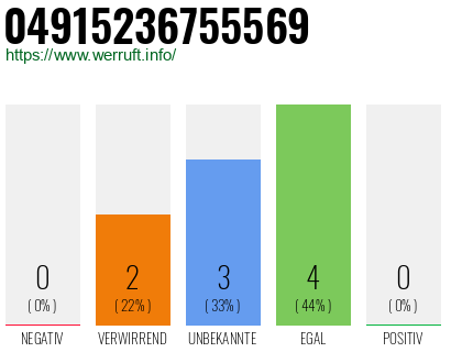 Rufnummer 04915236755569 Telefonnummer 04915236755569
