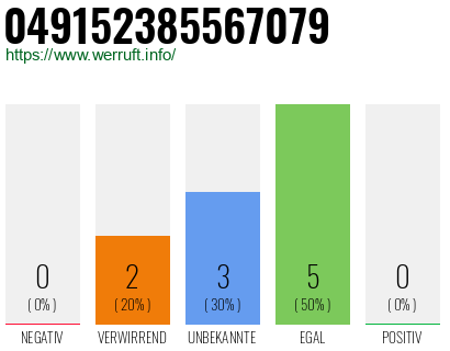 Rufnummer 049152385567079 Telefonnummer 049152385567079