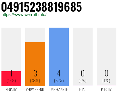 Rufnummer 04915238819685 Telefonnummer 04915238819685