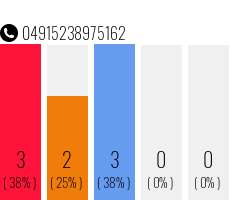 Telefonnummer 04915238975162