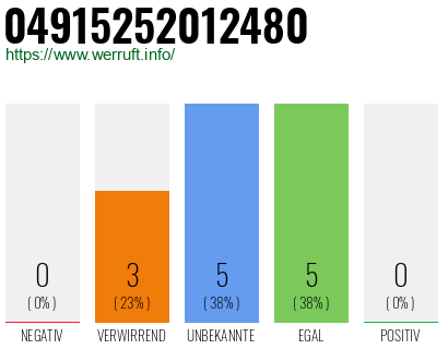 Rufnummer 04915252012480 Telefonnummer 04915252012480