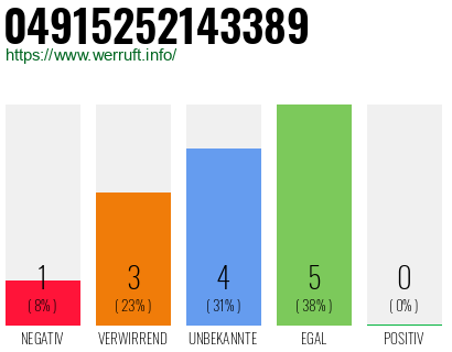 Rufnummer 04915252143389 Telefonnummer 04915252143389