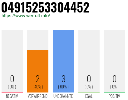 Rufnummer 04915253304452 Telefonnummer 04915253304452