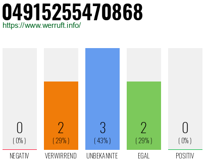 Rufnummer 04915255470868 Telefonnummer 04915255470868