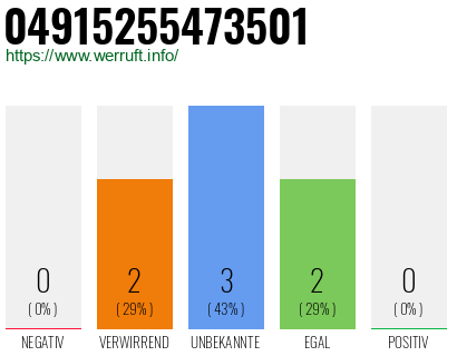 Rufnummer 04915255473501 Telefonnummer 04915255473501