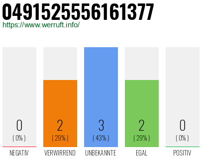 Rufnummer 0491525556161377 Telefonnummer 0491525556161377