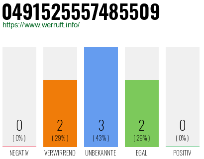 Rufnummer 0491525557485509 Telefonnummer 0491525557485509