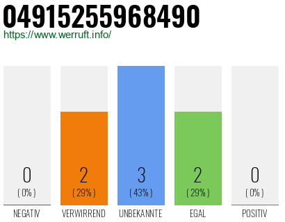 Rufnummer 04915255968490 Telefonnummer 04915255968490