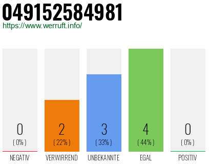 Rufnummer 049152584981 Telefonnummer 049152584981