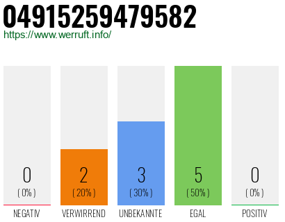 Rufnummer 04915259479582 Telefonnummer 04915259479582
