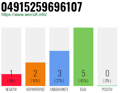 Rufnummer 04915259696107 Telefonnummer 04915259696107