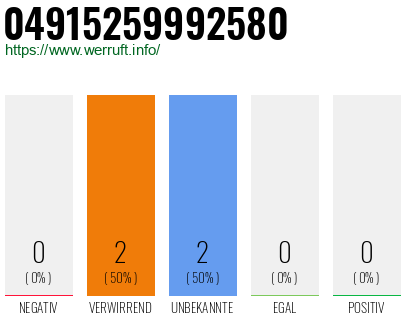 Rufnummer 04915259992580 Telefonnummer 04915259992580