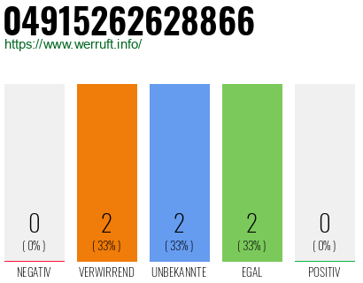 Rufnummer 04915262628866 Telefonnummer 04915262628866