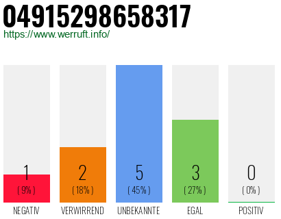 Rufnummer 04915298658317 Telefonnummer 04915298658317