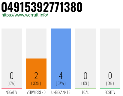 Rufnummer 04915392771380 Telefonnummer 04915392771380