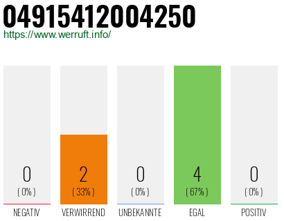 Rufnummer 04915412004250 Telefonnummer 04915412004250