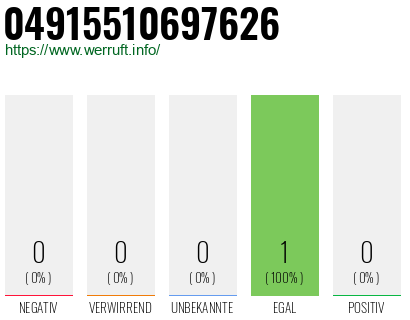 Rufnummer 04915510697626 Telefonnummer 04915510697626