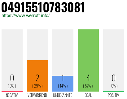 Rufnummer 04915510783081 Telefonnummer 04915510783081