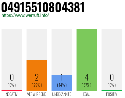 Rufnummer 04915510804381 Telefonnummer 04915510804381