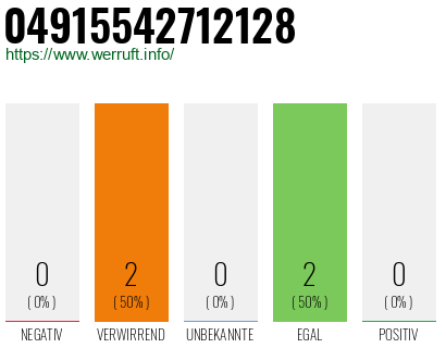 Rufnummer 04915542712128 Telefonnummer 04915542712128