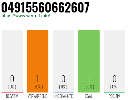 Telefonnummer 04915560662607