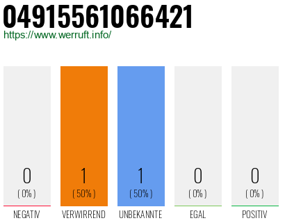 Telefonnummer 04915561066421
