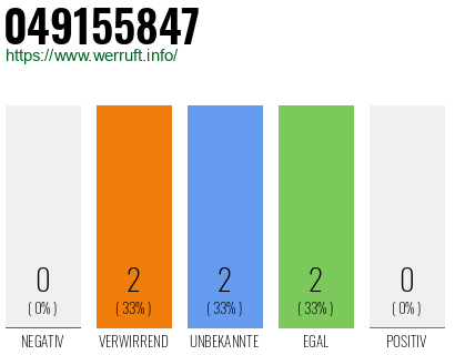Rufnummer 049155847 Telefonnummer 049155847
