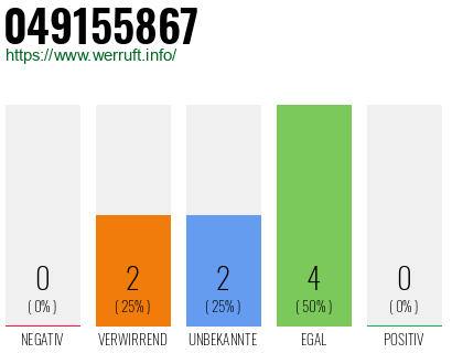 Rufnummer 049155867 Telefonnummer 049155867