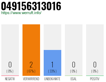 Rufnummer 049156313016 Telefonnummer 049156313016