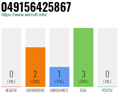 Rufnummer 049156425867 Telefonnummer 049156425867