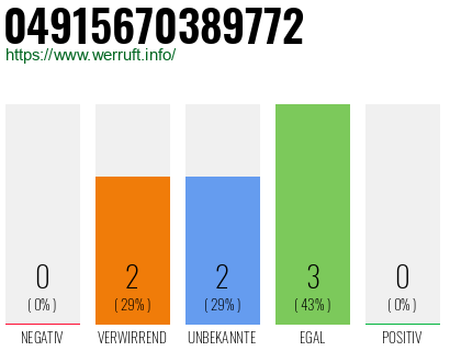 Rufnummer 04915670389772 Telefonnummer 04915670389772