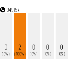 Rufnummer 049157 Telefonnummer 049157