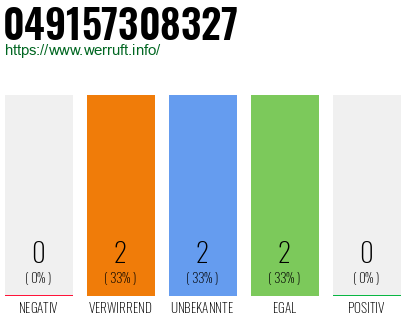 Rufnummer 049157308327 Telefonnummer 049157308327