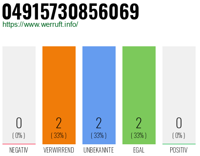 Rufnummer 04915730856069 Telefonnummer 04915730856069