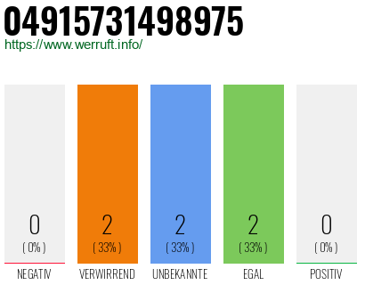 Rufnummer 04915731498975 Telefonnummer 04915731498975