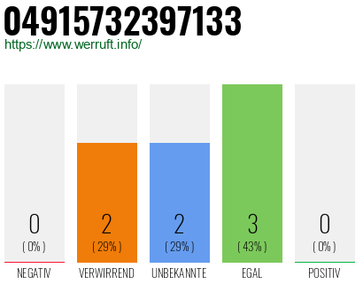 Rufnummer 04915732397133 Telefonnummer 04915732397133