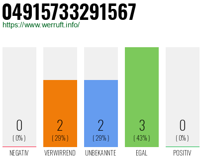 Rufnummer 04915733291567 Telefonnummer 04915733291567