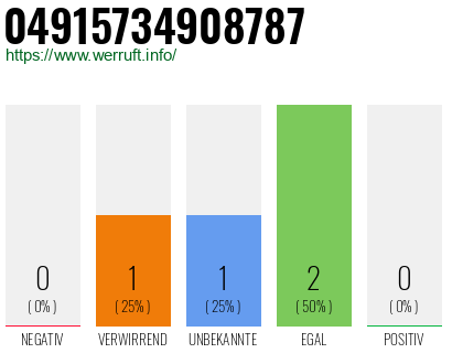 Telefonnummer 04915734908787