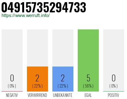 Rufnummer 04915735294733 Telefonnummer 04915735294733